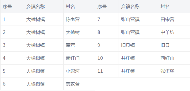 農村煤改清潔能源政策紅利 農村煤改清潔能源政策紅利