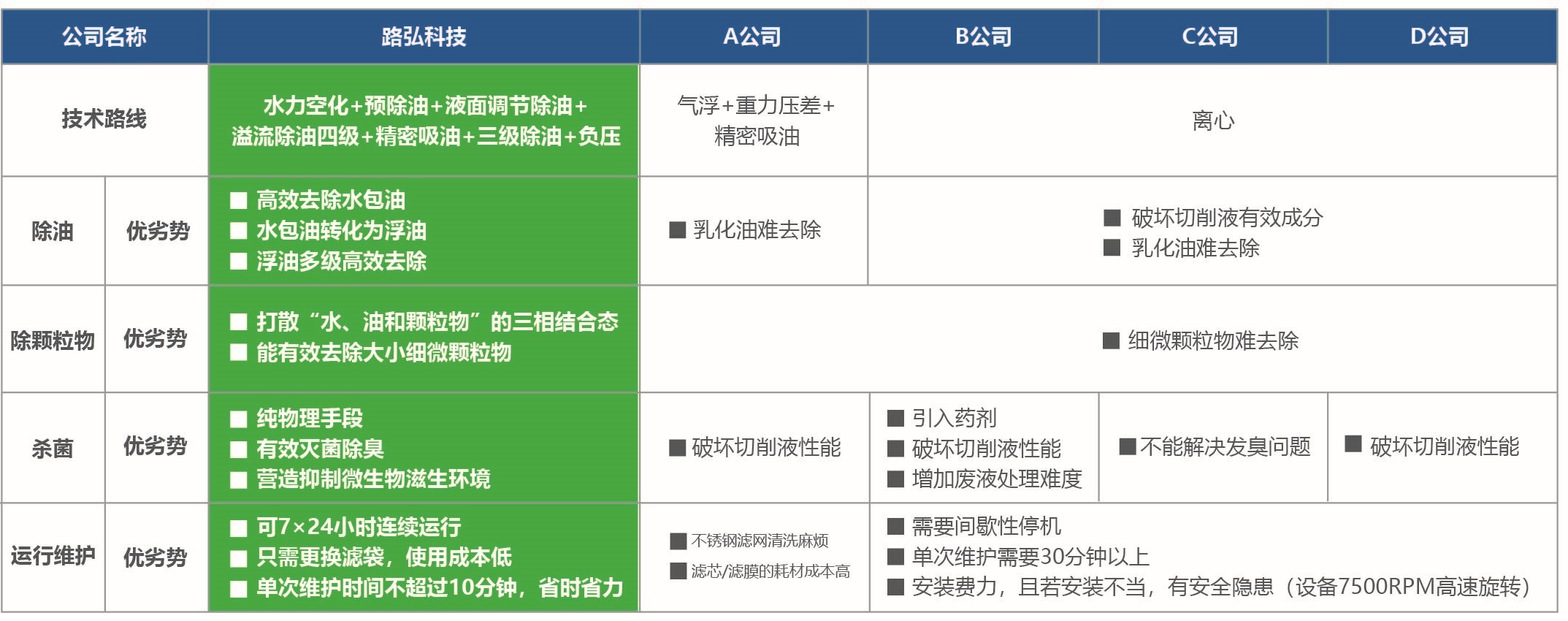 切削液處理效果